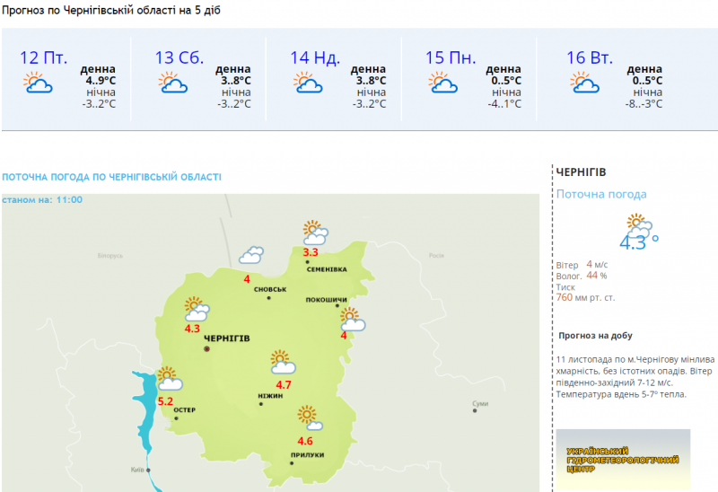 На Чернігівщині трохи потеплішає