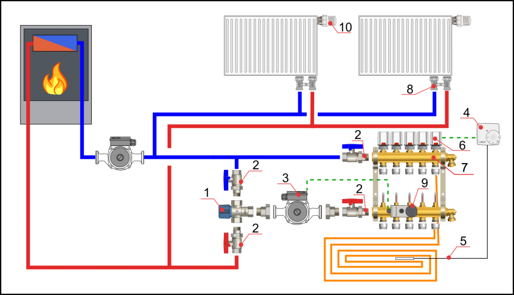Комбинированная система отопления: в чем преимущества?