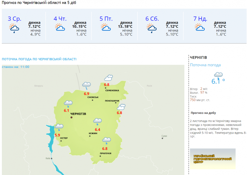 Синоптики розповіли про погоду в Чернігові та області в середу