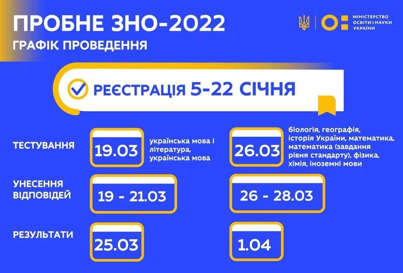 На Чернігівщині стартувала реєстрація на пробне ЗНО: що треба знати