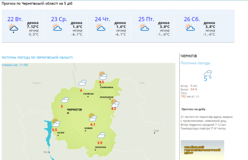 Дощ і підвищення температури: прогноз погоди від чернігівських синоптиків