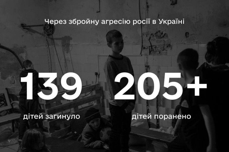 139 дітей вбила росія від початку війни в Україні