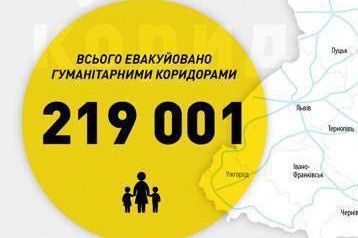 Понад 200 тисяч українців врятувалися завдяки гуманітарним коридорам (Фото)