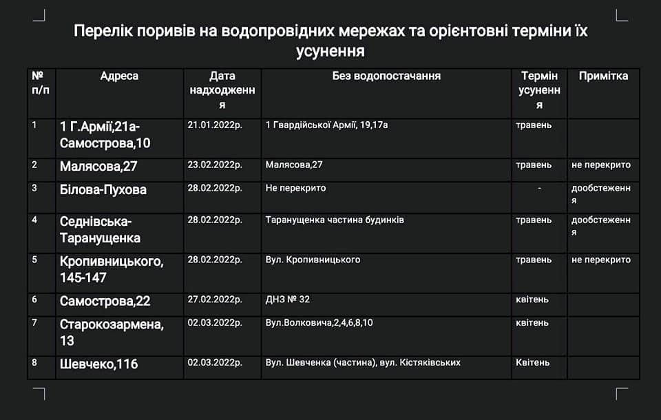 КП "Чернігівводоканал" просить доповнити перелік будинків, у яких відсутнє водопостачання