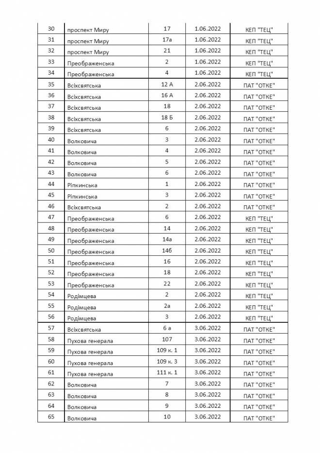 У Чернігові розпочинається підготовка до опалювального сезону. Графік перевірки будинкових тепломереж протягом 1-10 червня