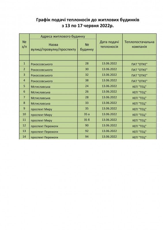 Графік перевірки будинкових тепломереж 13 – 17 червня в Чернігові
