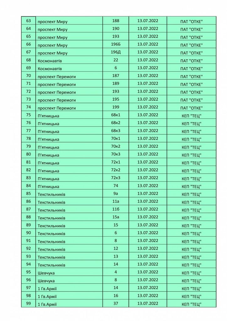 Графік перевірки будинкових тепломереж з 11 по 16 липня