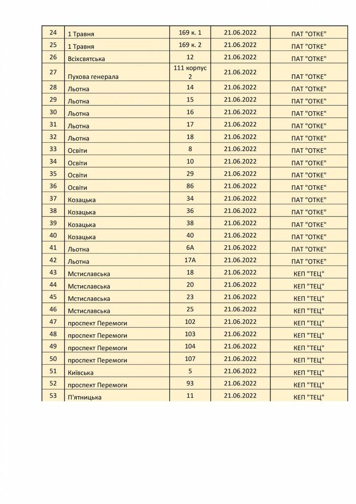 Графік перевірки будинкових тепломереж з 20 червня по 1 липня