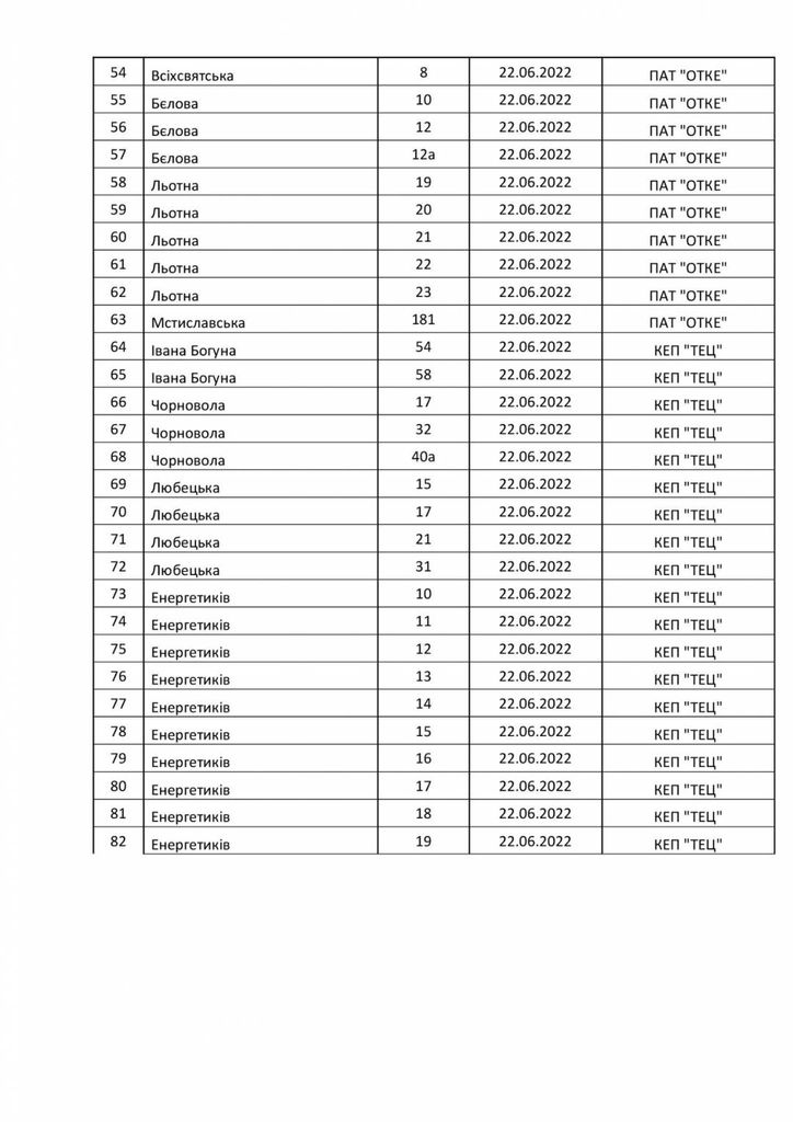 Графік перевірки будинкових тепломереж з 20 червня по 1 липня