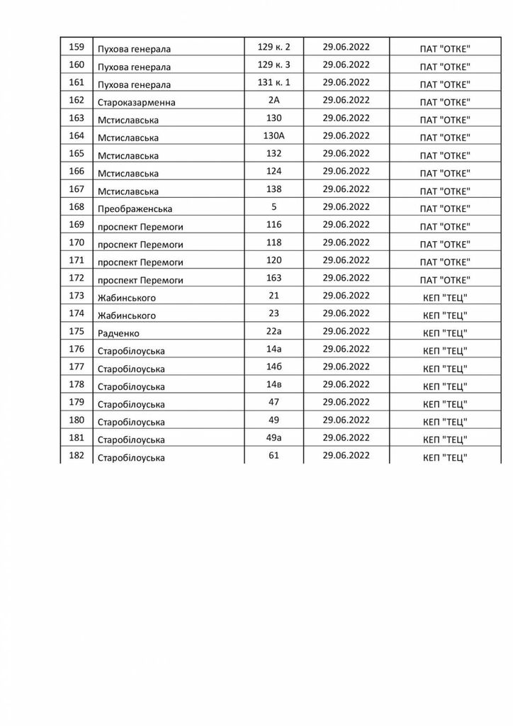 Графік перевірки будинкових тепломереж з 20 червня по 1 липня