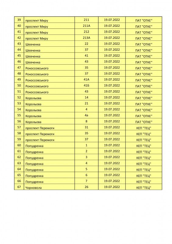 Підготовка до зими: графік перевірки будинкових тепломереж з 18 по 22 липня у Чернігові