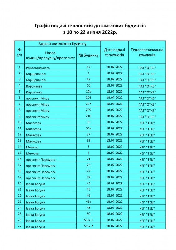Підготовка до зими: графік перевірки будинкових тепломереж з 18 по 22 липня у Чернігові