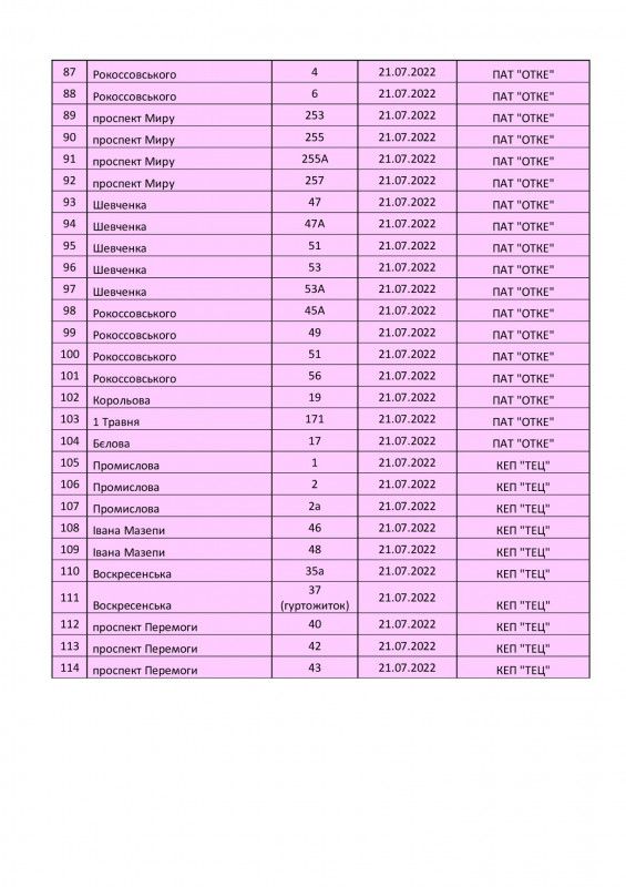 Підготовка до зими: графік перевірки будинкових тепломереж з 18 по 22 липня у Чернігові