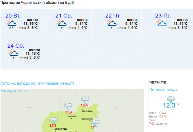 Чернігівські синоптики дали прогноз погоди на 20 вересня