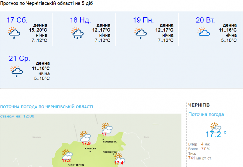 Вихідні на Чернігівщині будуть теплими, але з дощами