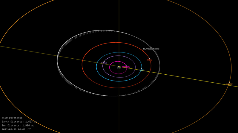 У космосі є два астероїди, назви яких пов’язані з Чернігівщиною