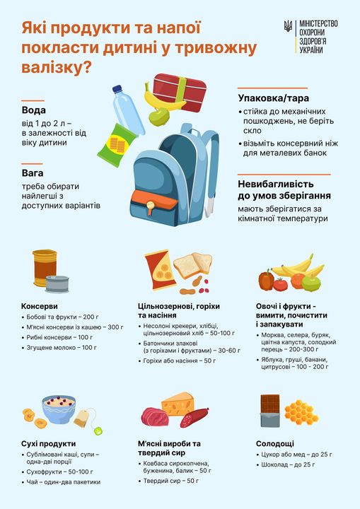 Які продукти покласти до тривожного рюкзачка для дитини: поради від МОЗ
