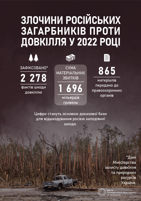 Влаштований росією екоцид: якої шкоди окупанти заподіяли  довкіллю і скільки заплатять за свої злочини