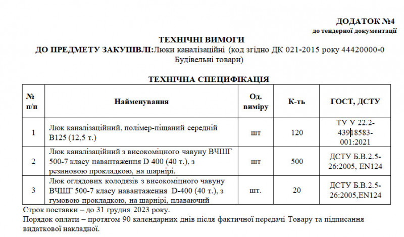 Чернігівська міськрада оголосила тендер на закупівлю каналізаційних люків на 4,6 млн. грн.