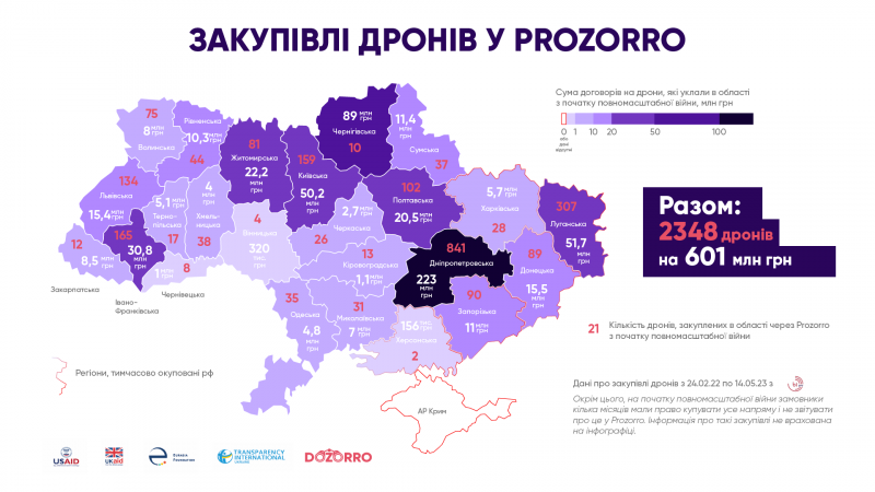 Чернігівська область придбала через Prozorro дронів на понад 90 мільйонів гривень
