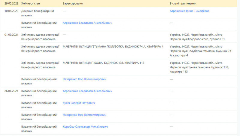 Атрошенко і Куліч ліквідовують одне із своїх підприємств