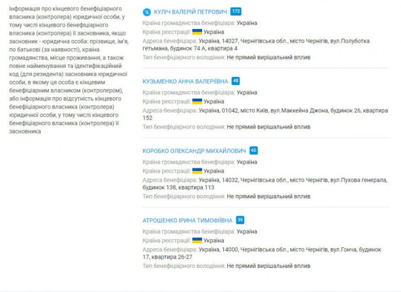 Атрошенко і Куліч ліквідовують одне із своїх підприємств
