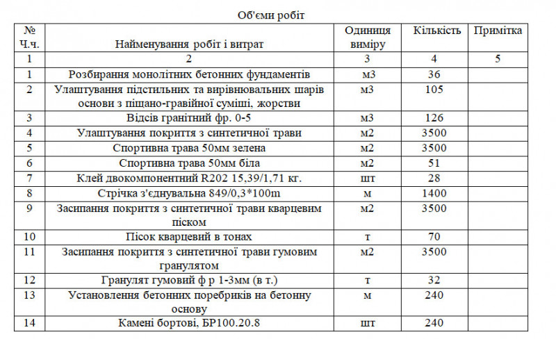 У Ніжині планують відремонтувати стадіон за 3,5 млн. грн.