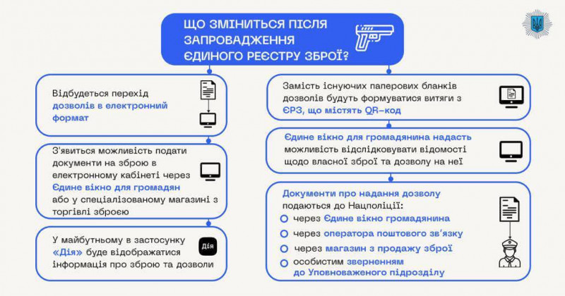 В Україні запрацював Єдиний реєстр зброї