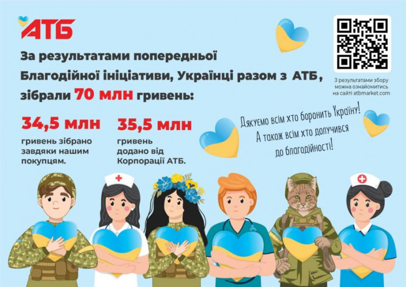 Благодійний внесок: стартує нова акція «АТБ» з підтримки українських захисниківі медиків