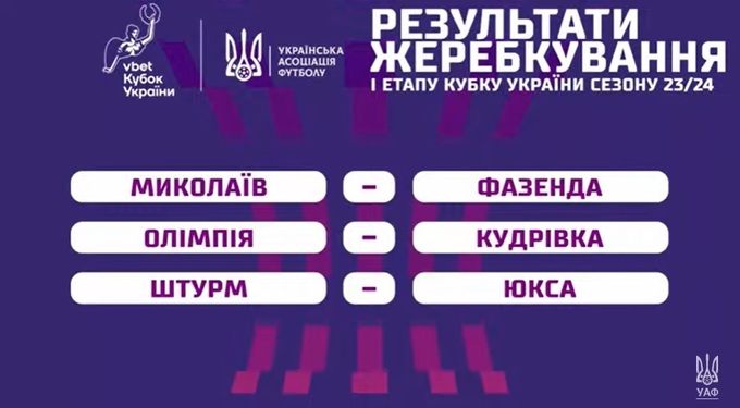 Футбольні команди з Чернігівщини гратимуть у етапах відбору Кубка України