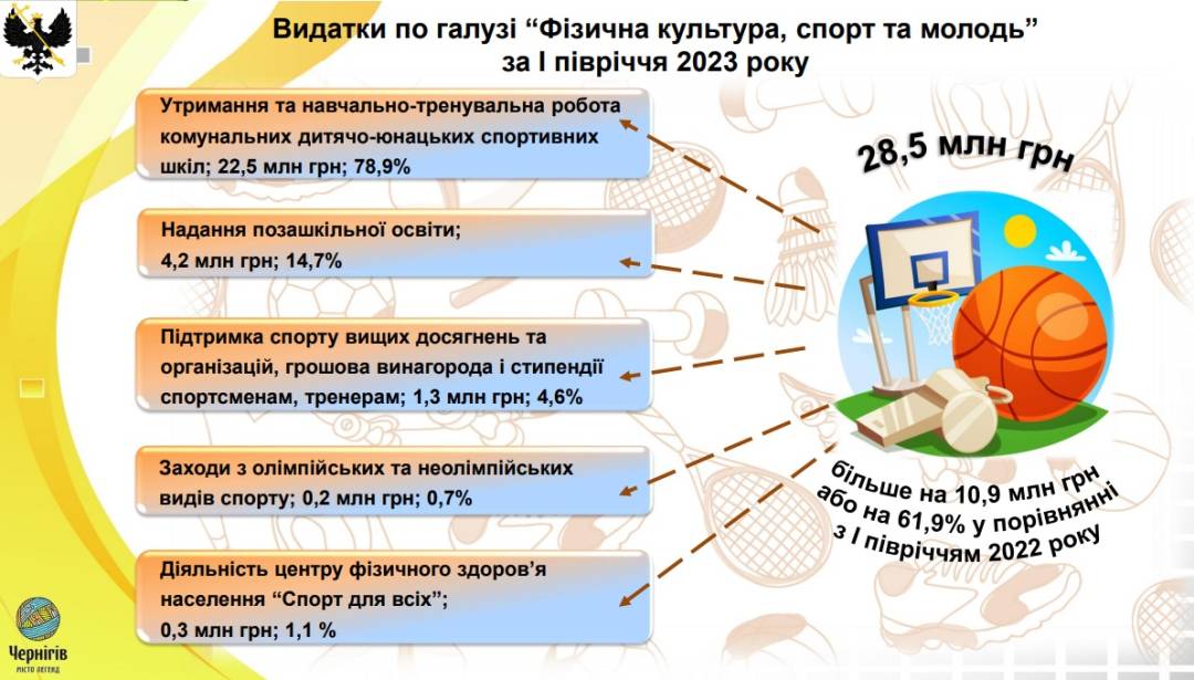 Олександр Ломако: Бюджетні кошти виділяються абсолютно раціонально, в інтересах Чернігова і його громади