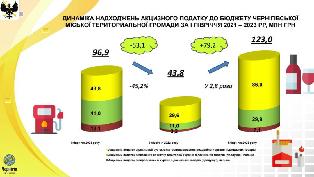 Олександр Ломако: Бюджетні кошти виділяються абсолютно раціонально, в інтересах Чернігова і його громади