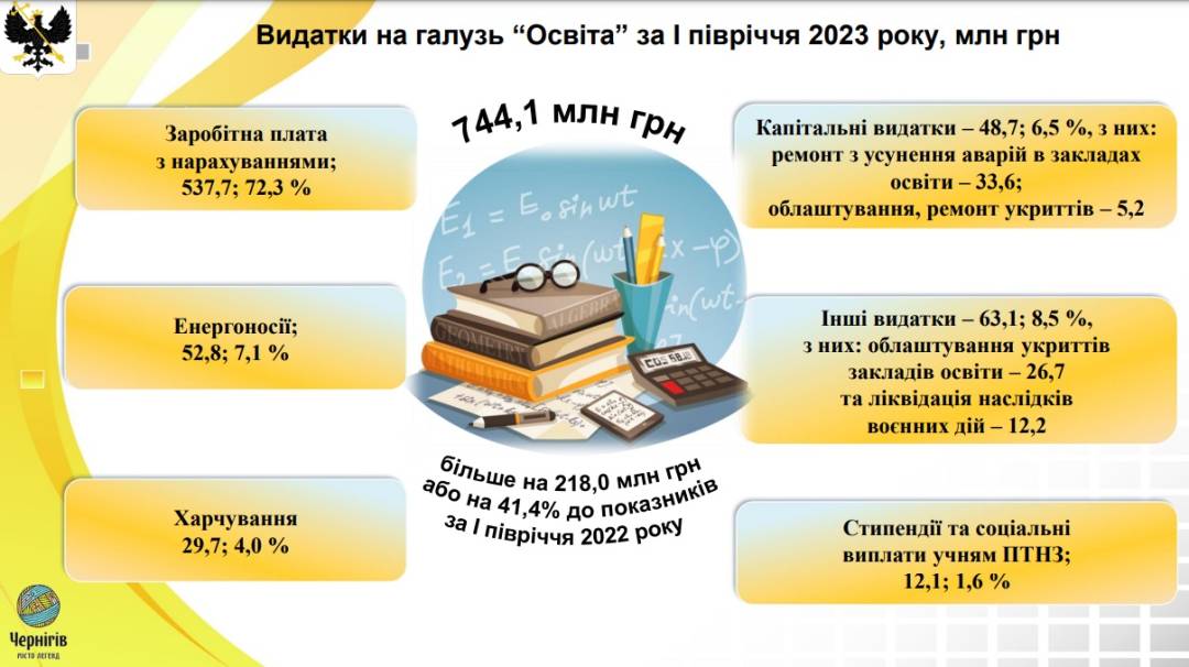 Олександр Ломако: Бюджетні кошти виділяються абсолютно раціонально, в інтересах Чернігова і його громади