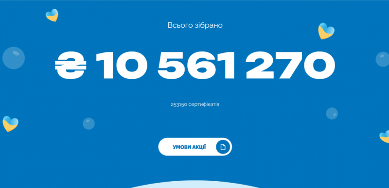 «Благодійний внесок»: менш ніж за місяць покупці «АТБ» передали на потреби ЗСУ та медзакладів понад 10 млн 500 тис. гривень