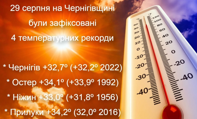 На Чернігівщині за один день зафіксовано чотири температурні рекорди