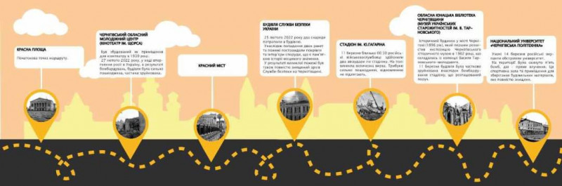 На місцях, де у 2022-му році у Чернігові відбулися трагічні події війни, встановлюють пам’ятні стенди