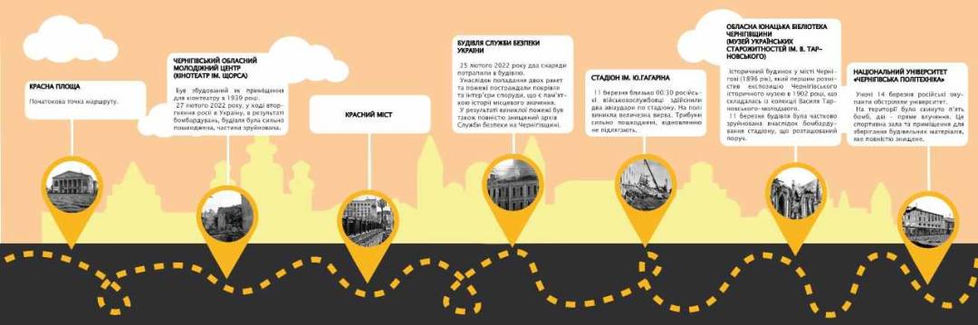 На місцях, де у 2022-му році у Чернігові відбулися трагічні події війни, встановлюють пам'ятні стенди