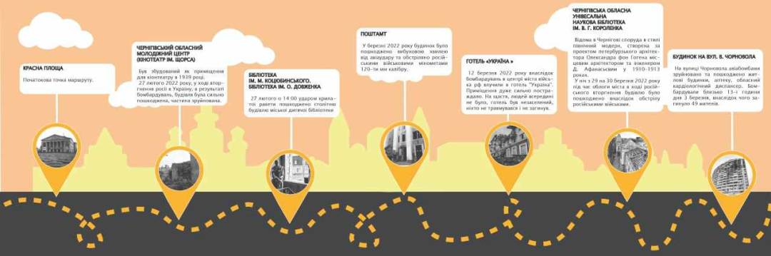 На місцях, де у 2022-му році у Чернігові відбулися трагічні події війни, встановлюють пам'ятні стенди