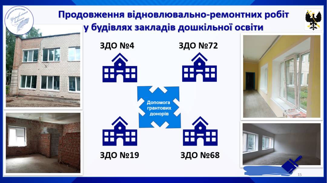 Підготовка закладів освіти до нового навчального року. Звіт начальника профільного управління