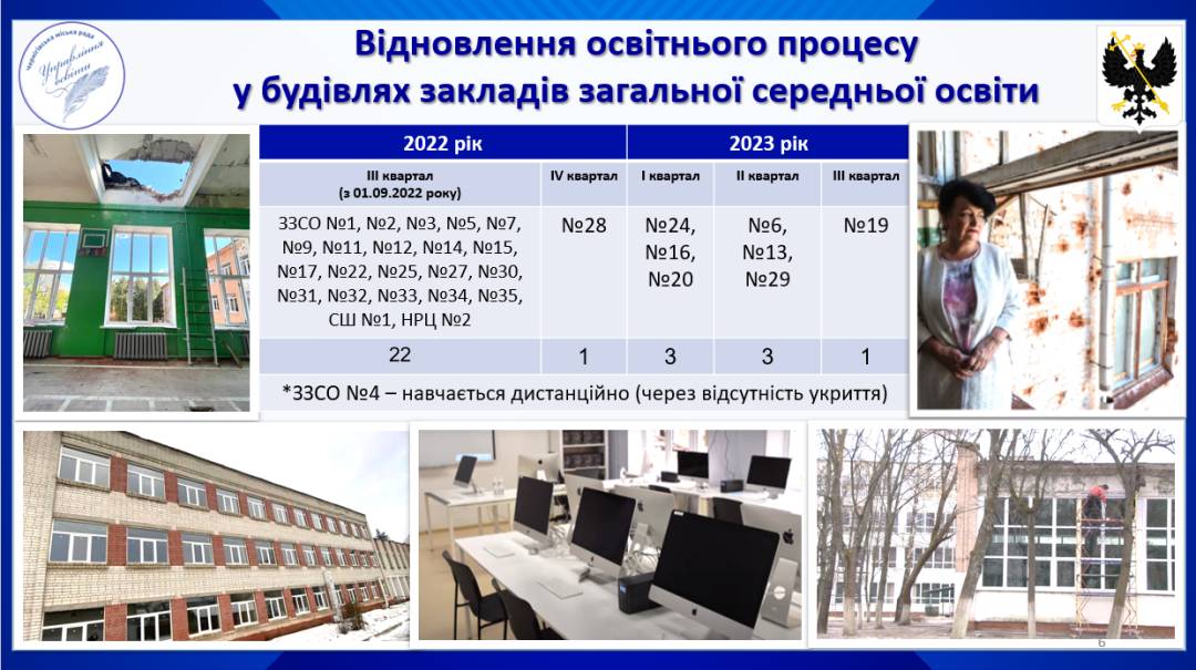 Підготовка закладів освіти до нового навчального року. Звіт начальника профільного управління