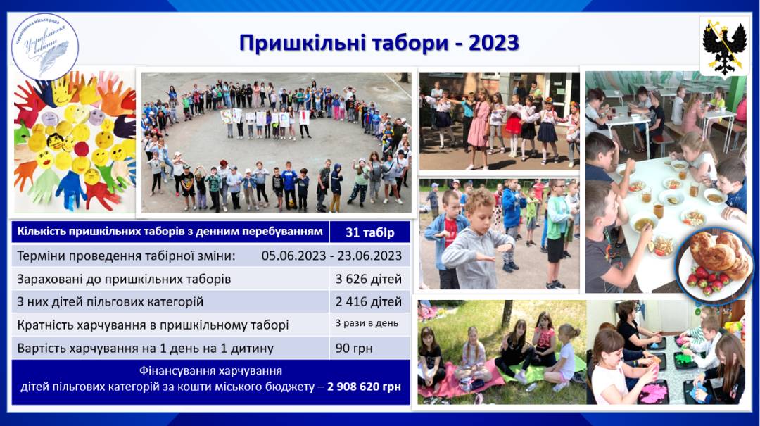Підготовка закладів освіти до нового навчального року. Звіт начальника профільного управління