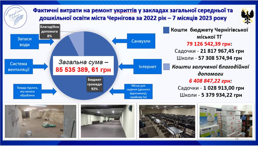 Підготовка закладів освіти до нового навчального року. Звіт начальника профільного управління