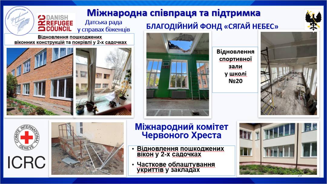 Підготовка закладів освіти до нового навчального року. Звіт начальника профільного управління