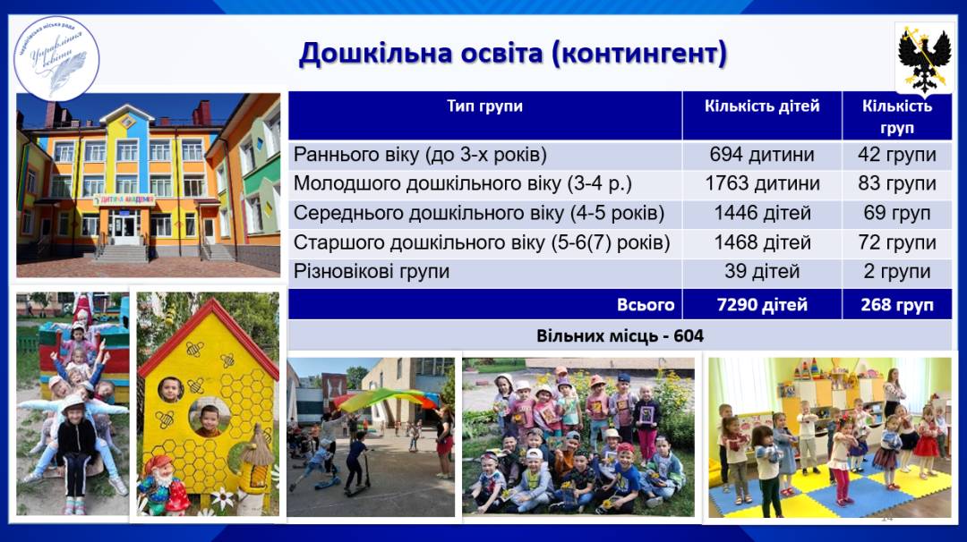 Підготовка закладів освіти до нового навчального року. Звіт начальника профільного управління