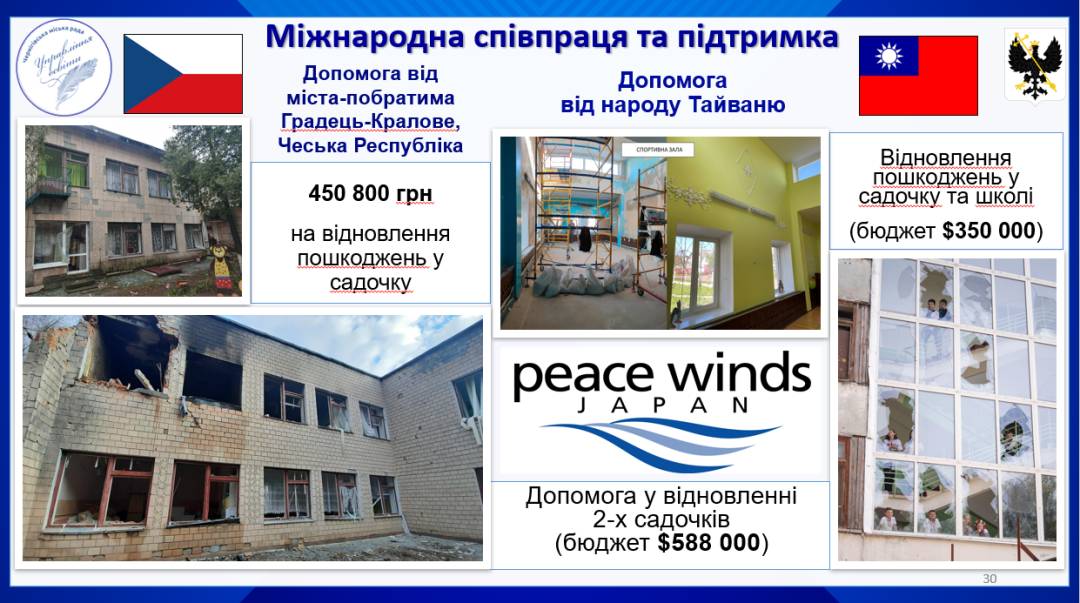 Підготовка закладів освіти до нового навчального року. Звіт начальника профільного управління