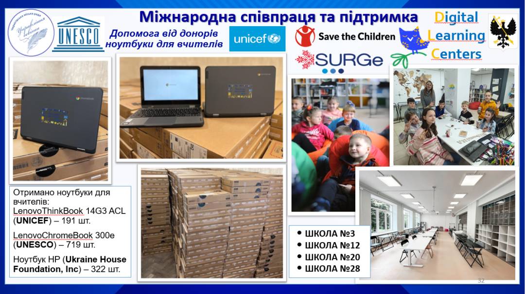 Підготовка закладів освіти до нового навчального року. Звіт начальника профільного управління