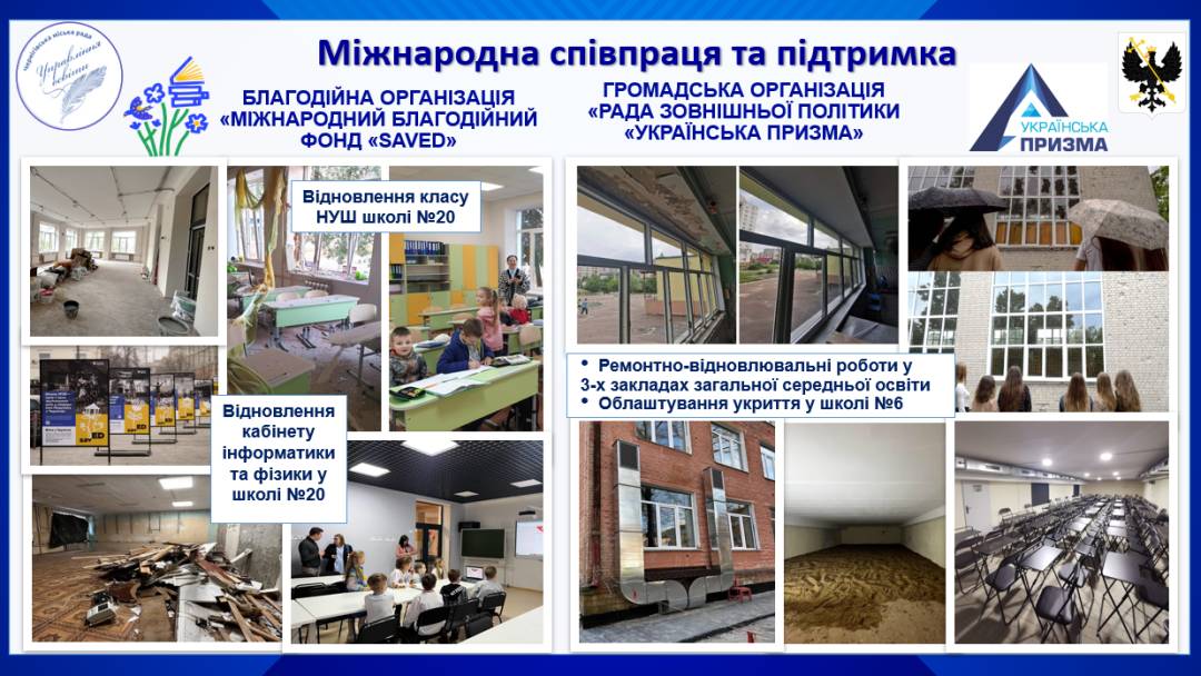 Підготовка закладів освіти до нового навчального року. Звіт начальника профільного управління