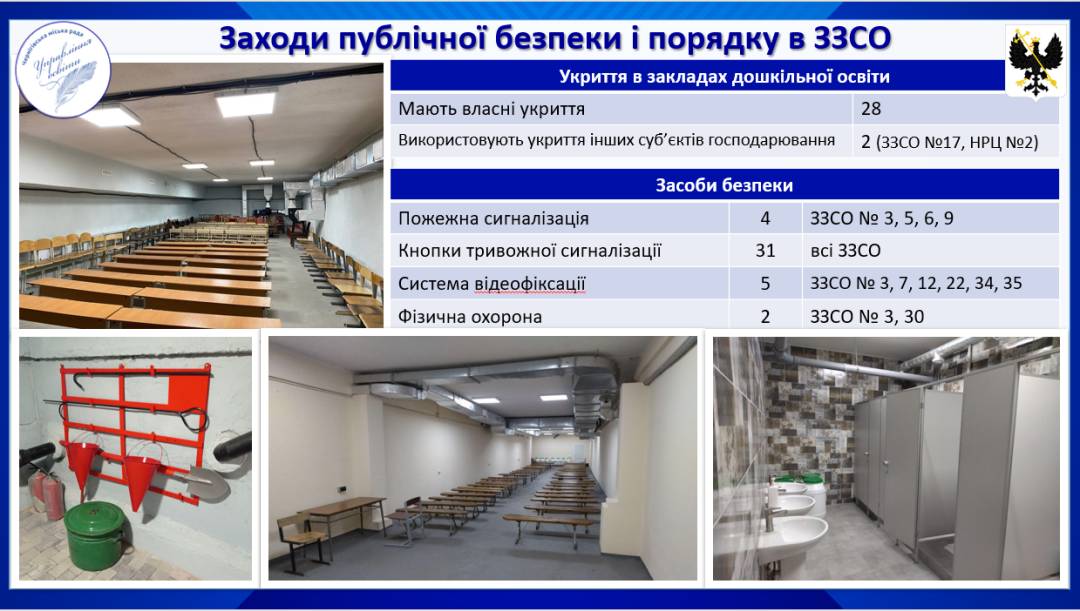 Підготовка закладів освіти до нового навчального року. Звіт начальника профільного управління