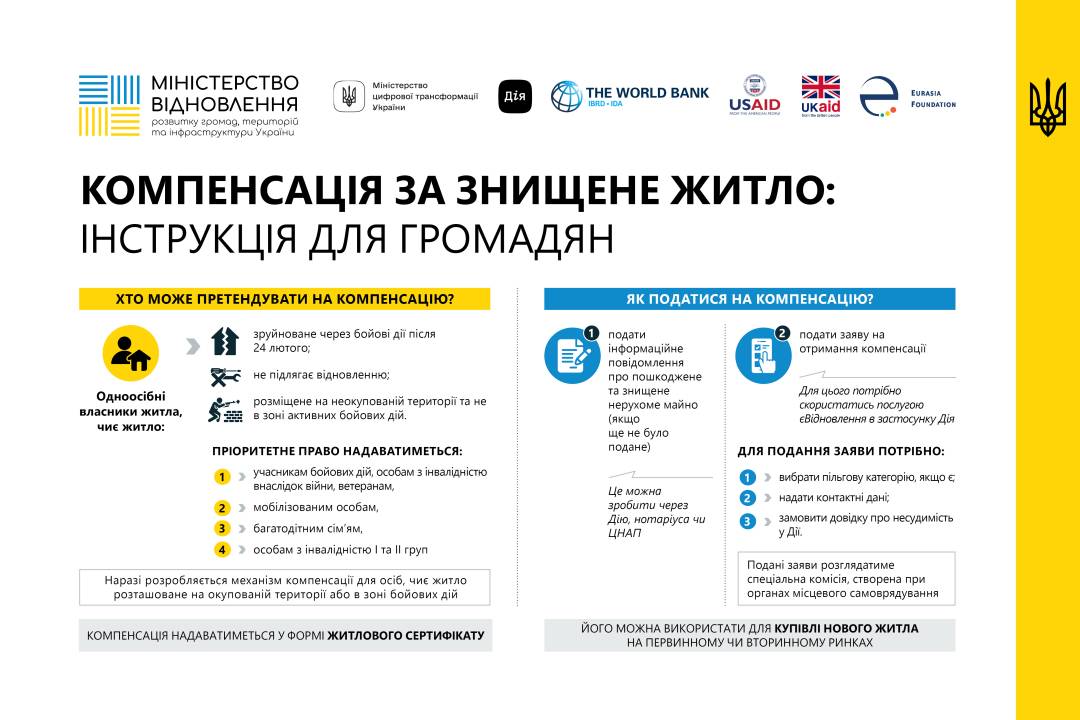 Про надання компенсації за знищені об’єкти нерухомого майна, що затверджене Постановою КМУ від 30 травня 2023 р. № 600
