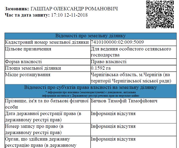 Скандальні земельні наділи в «Ялівщині»: продовження історії